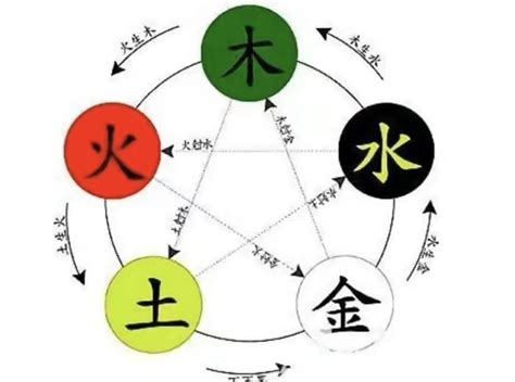 惠的五行|慧字的五行属性